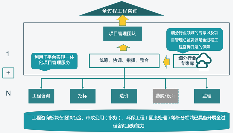 贵州软件开发,让企业信息化更上一层楼