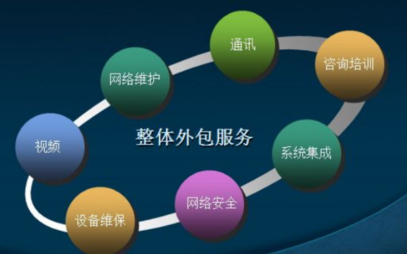 贵州信息化建设:贵阳系统集成助力产业转型